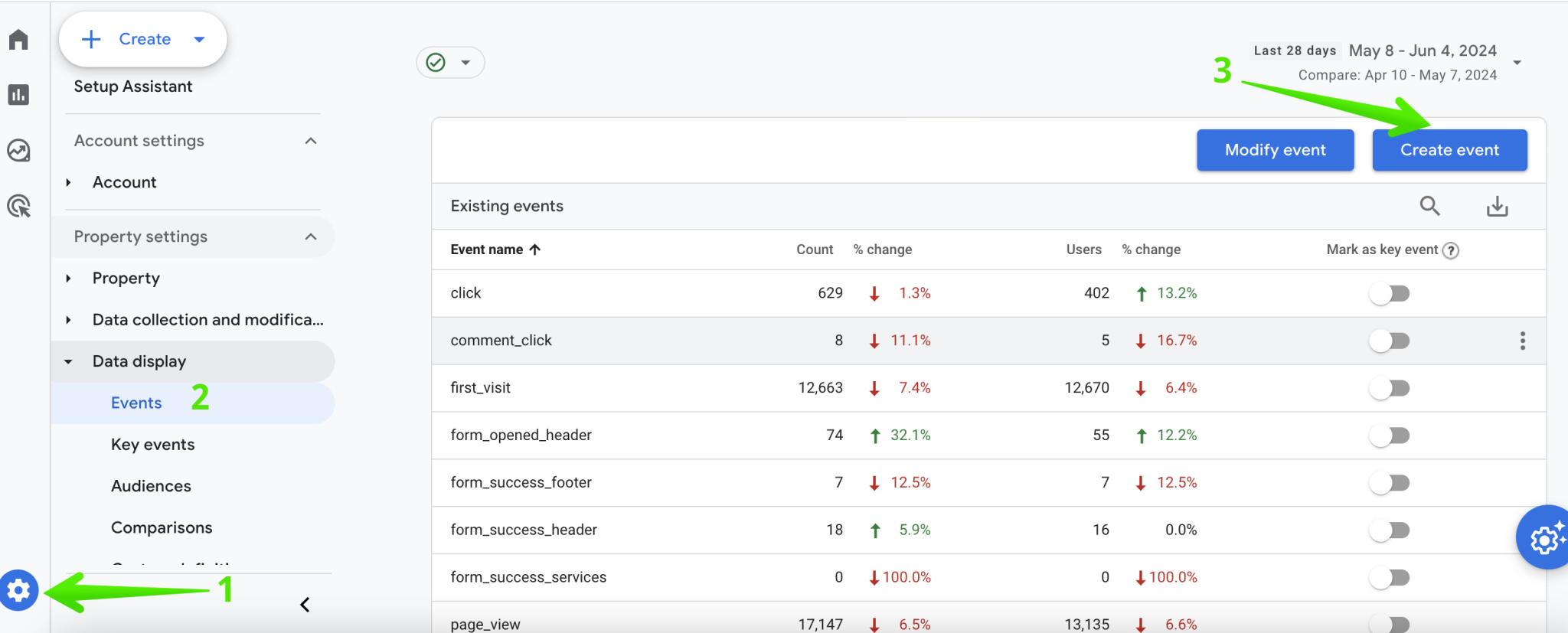 How to create goals in Google Analytics 4