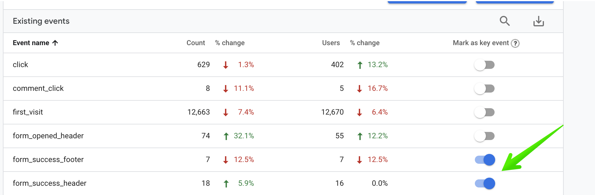 How to create goals in Google Analytics 4