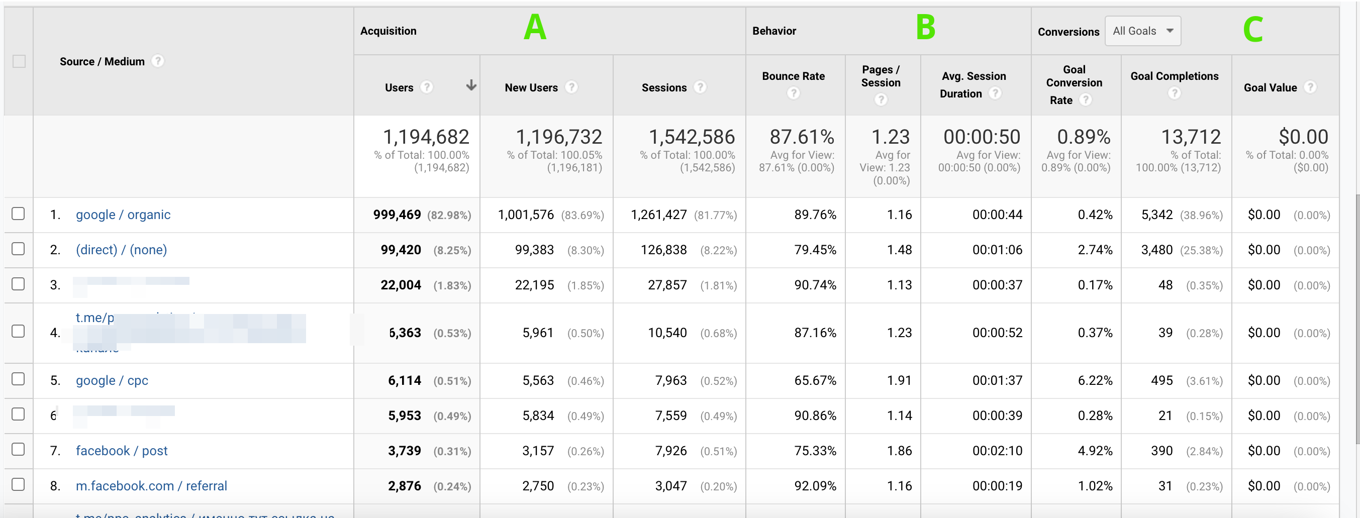 How to create goals in Google Analytics 4