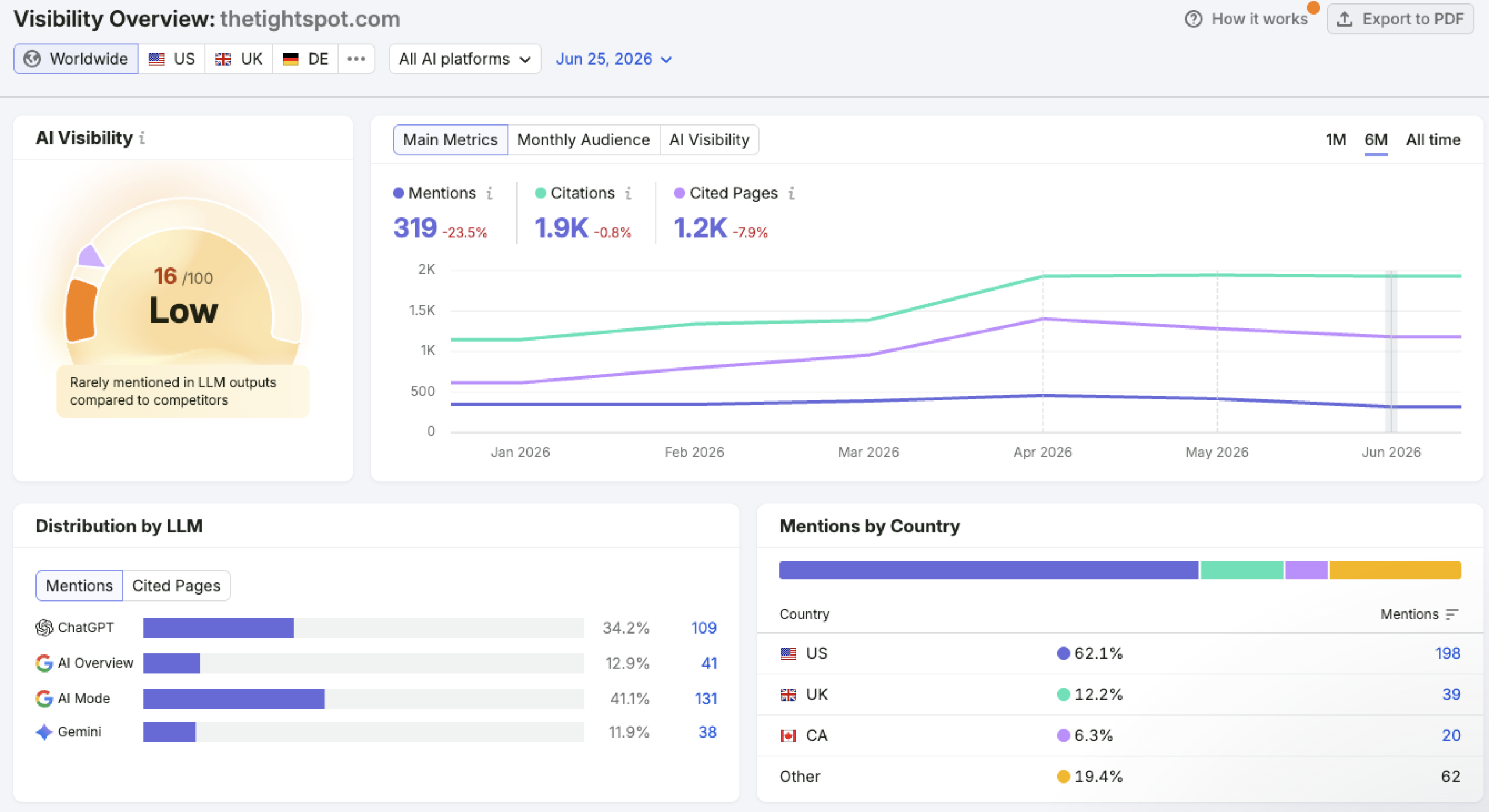 AI Site Audit: Check Your Website's Readiness for AI Search