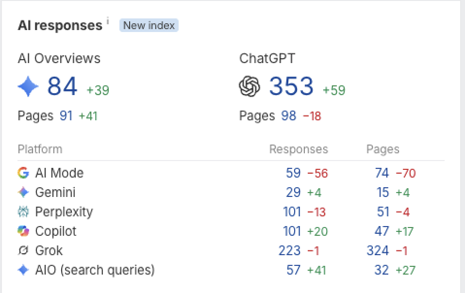 AI Site Audit: Check Your Website's Readiness for AI Search