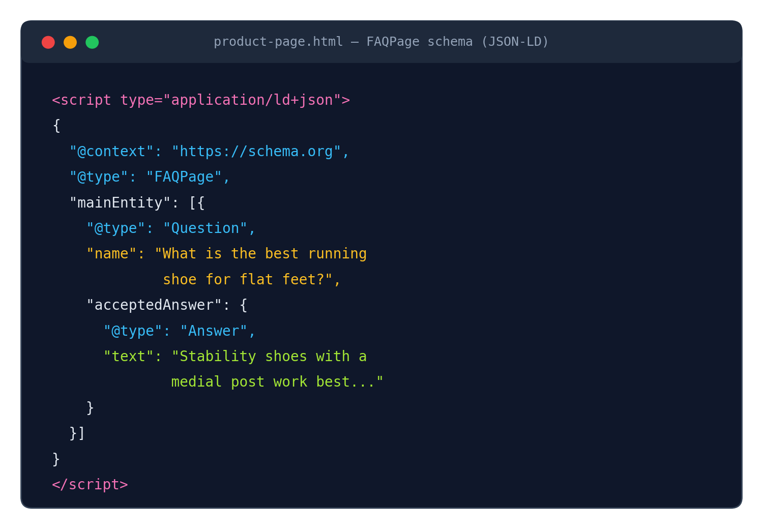 AI Search Optimization: how brands get discovered - schema markup