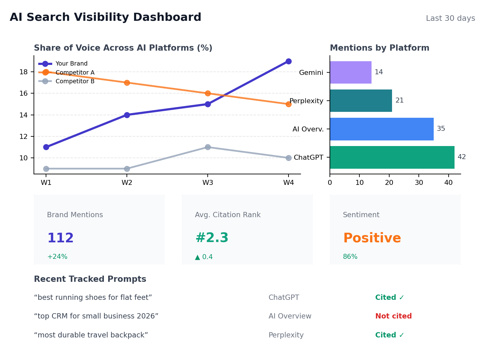 AI Search Optimization: how brands get discovered - multichannel content visibility