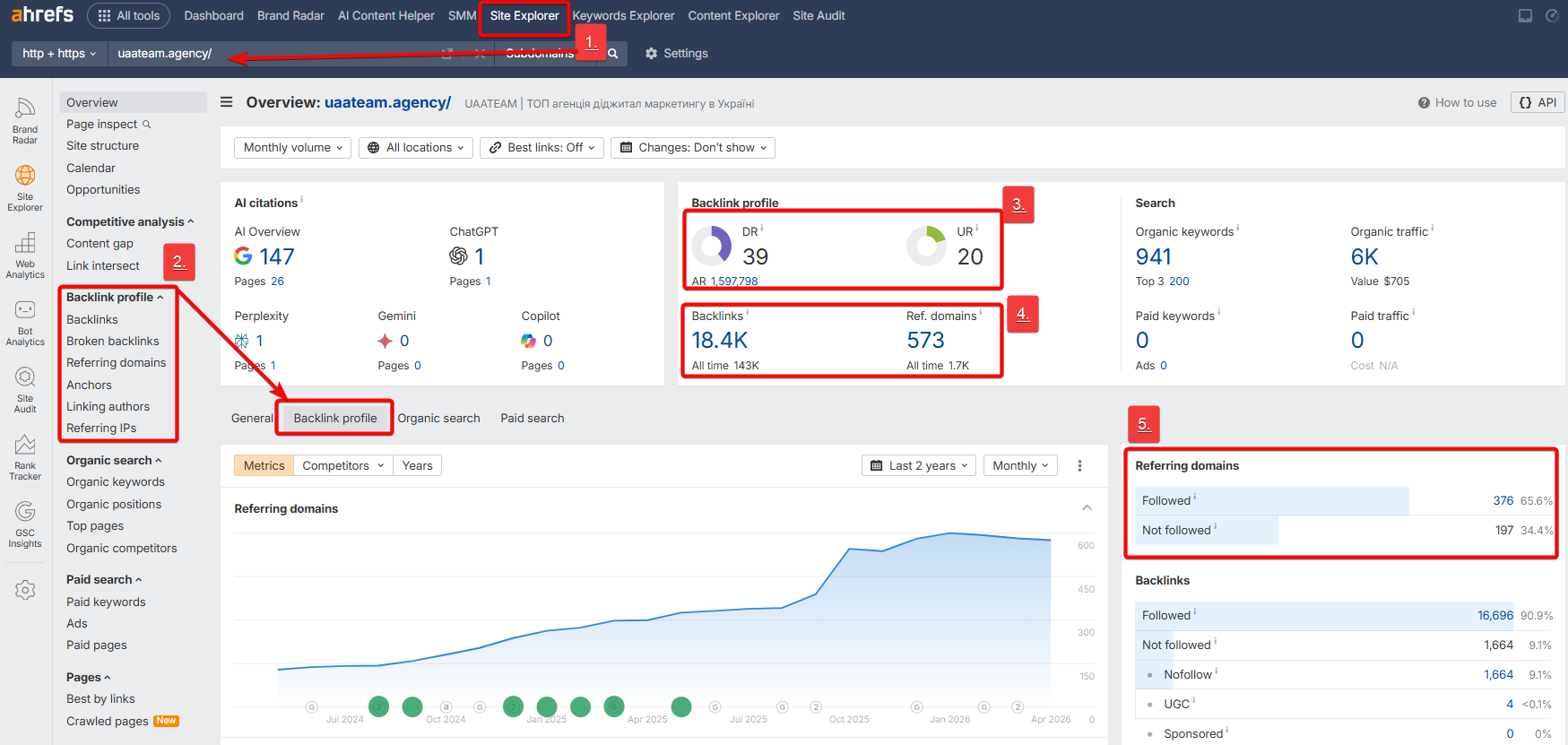 ahrefs linkbuilding donor analysis