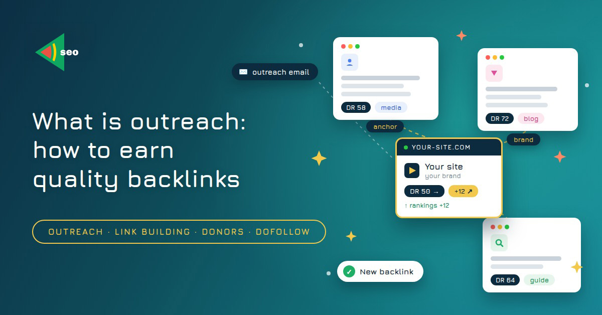 Hero showing title: 'What is outreach: how to earn quality backlinks' with teal gradient background and floating cards depicting outreach concepts.