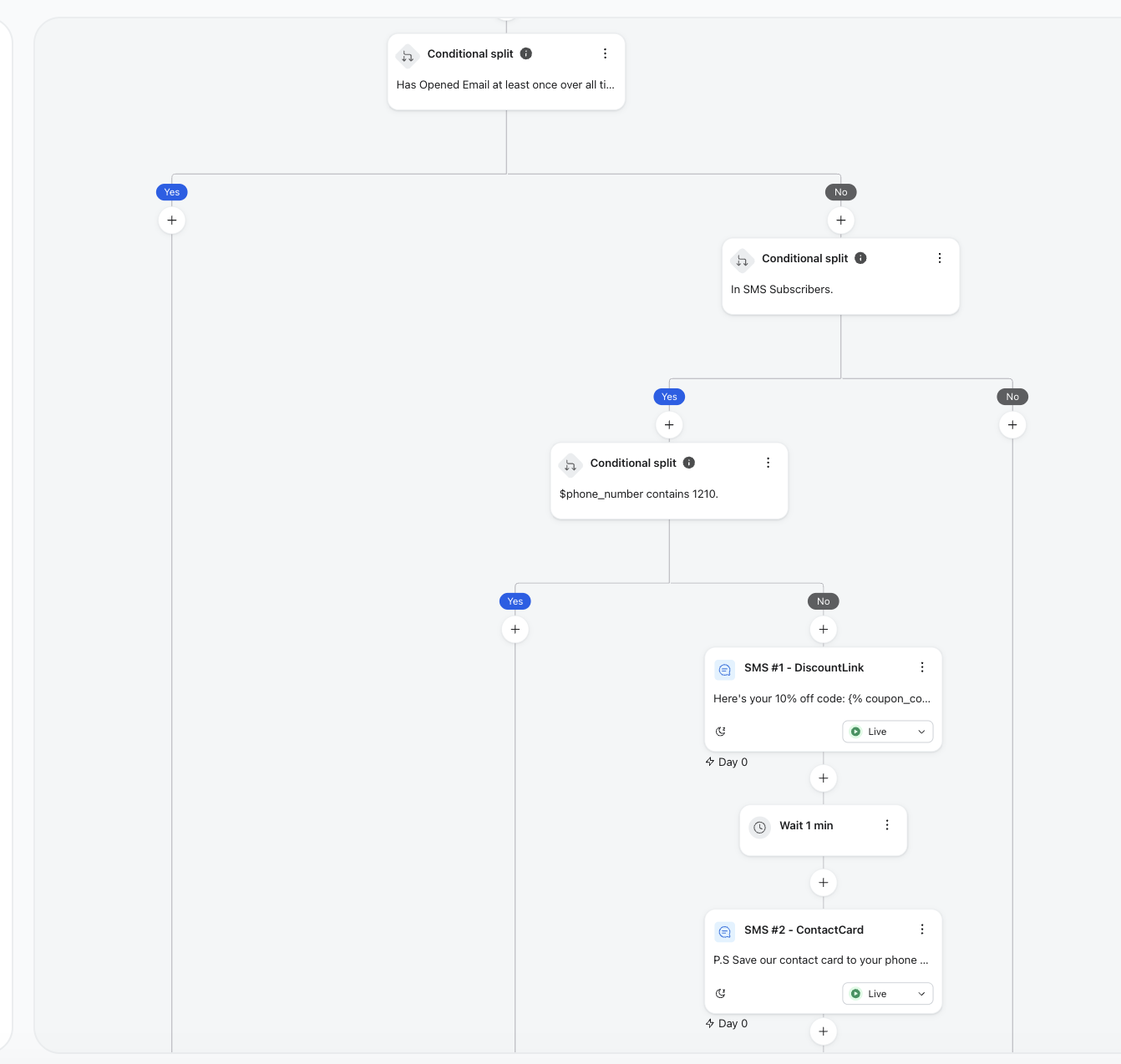Klaviyo welcome flow for a jewelry brand | UAATEAM Klaviyo welcome flow with conditional splits and two SMS steps for a jewelry brand
